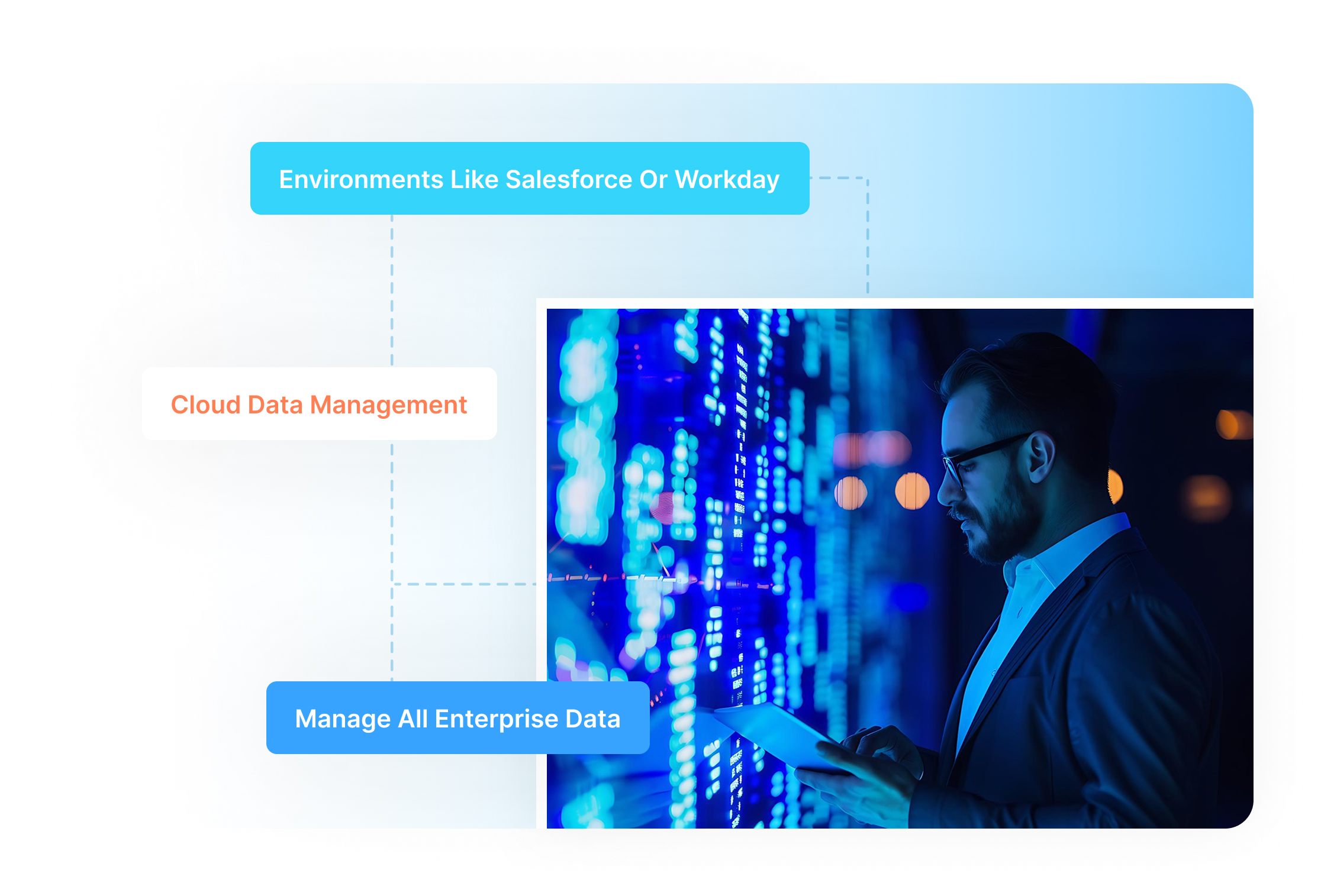 Solix Connect