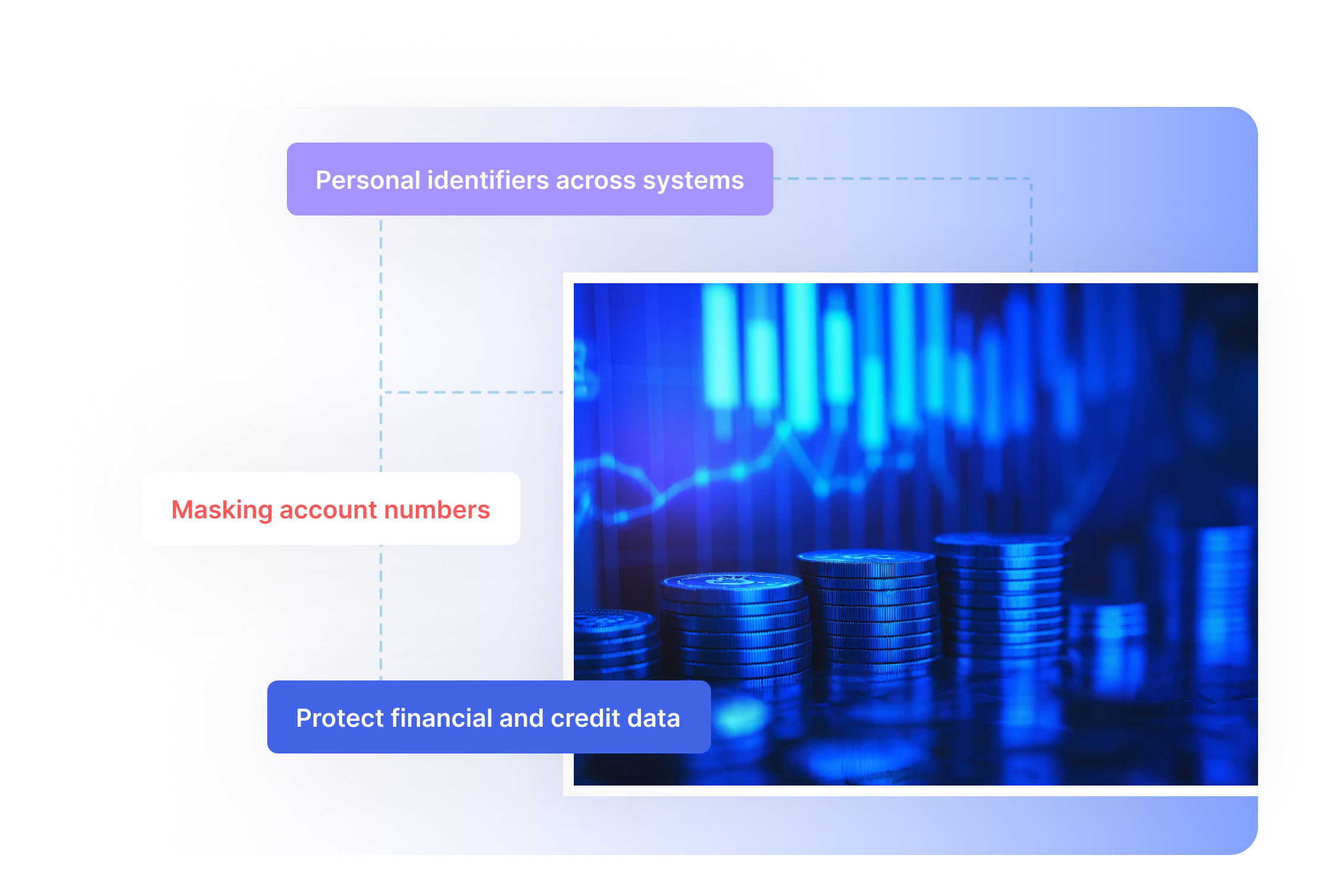 Banking & Financial Services