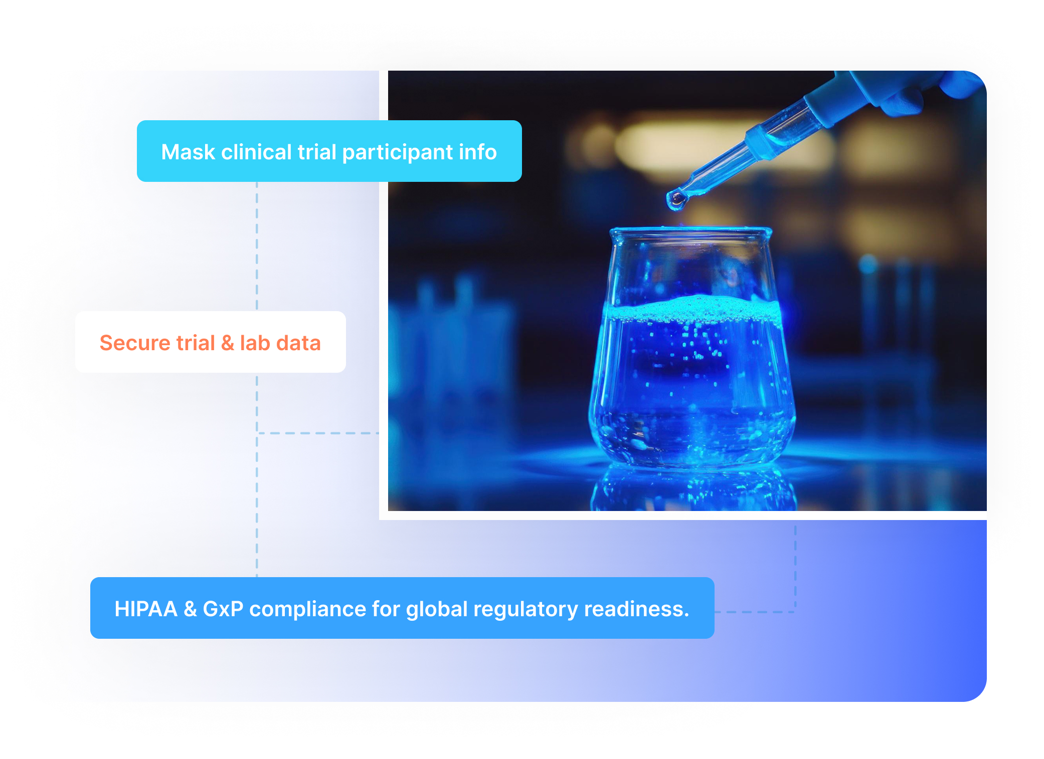 Pharmaceuticals & Clinical Research