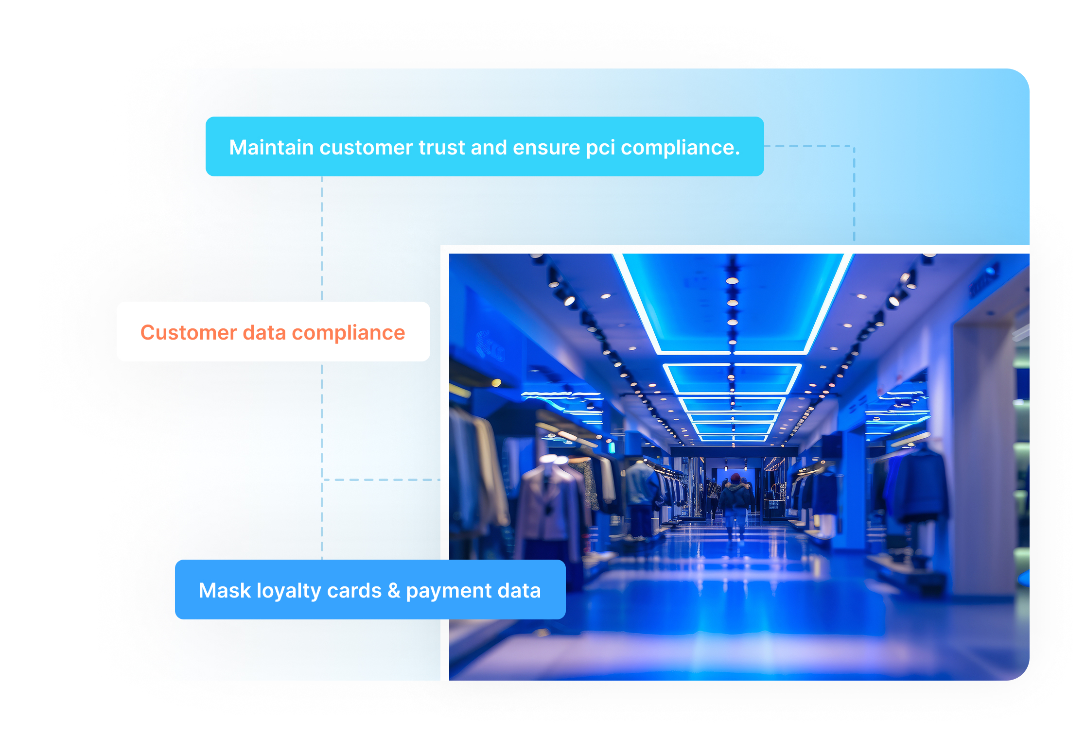 Retail & E-Commerce