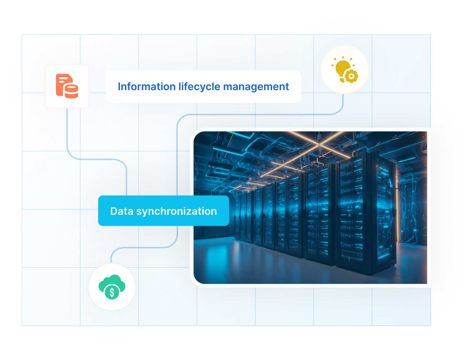 Information Lifecycle Management (ILM)