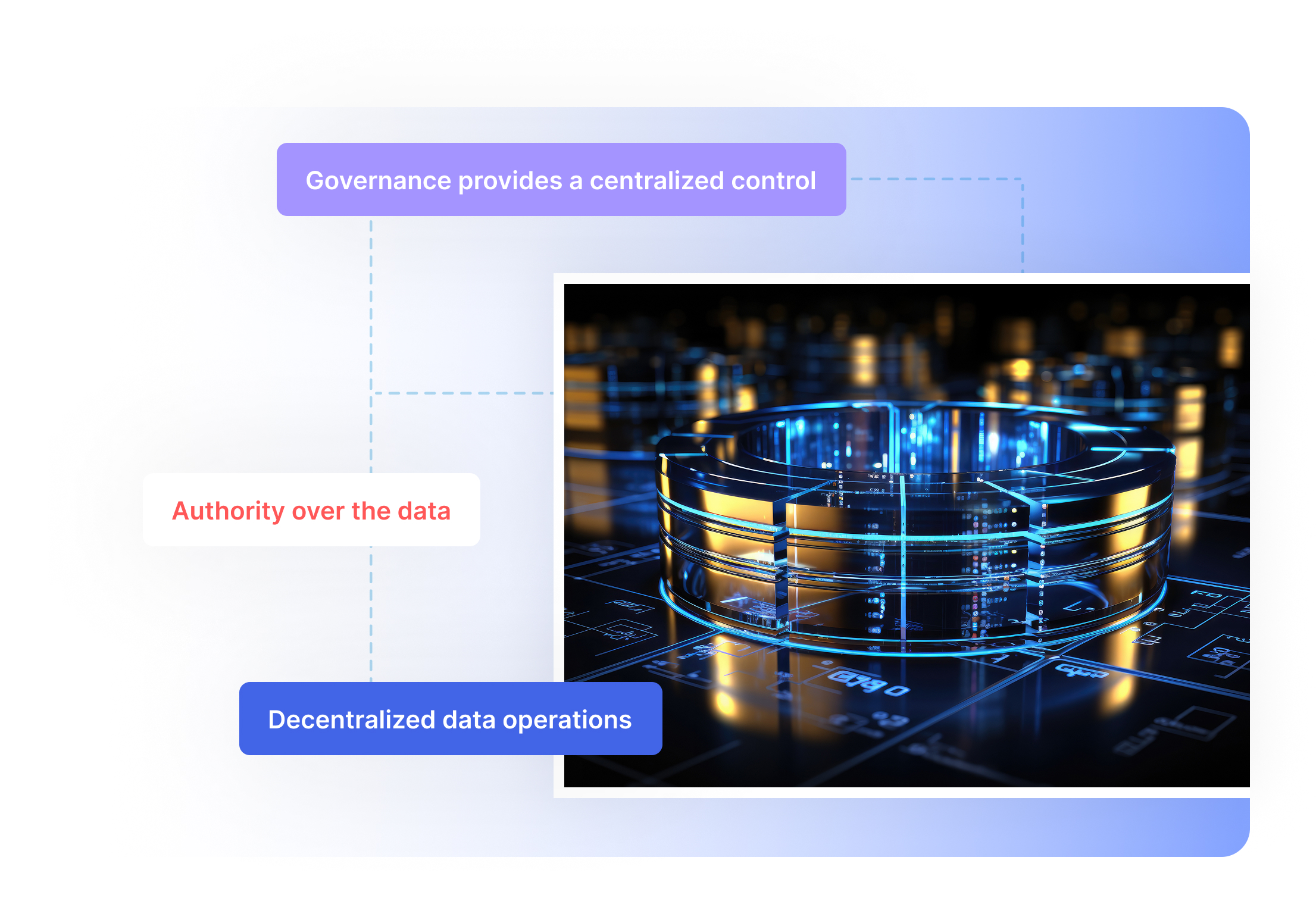 Federated Data Governance