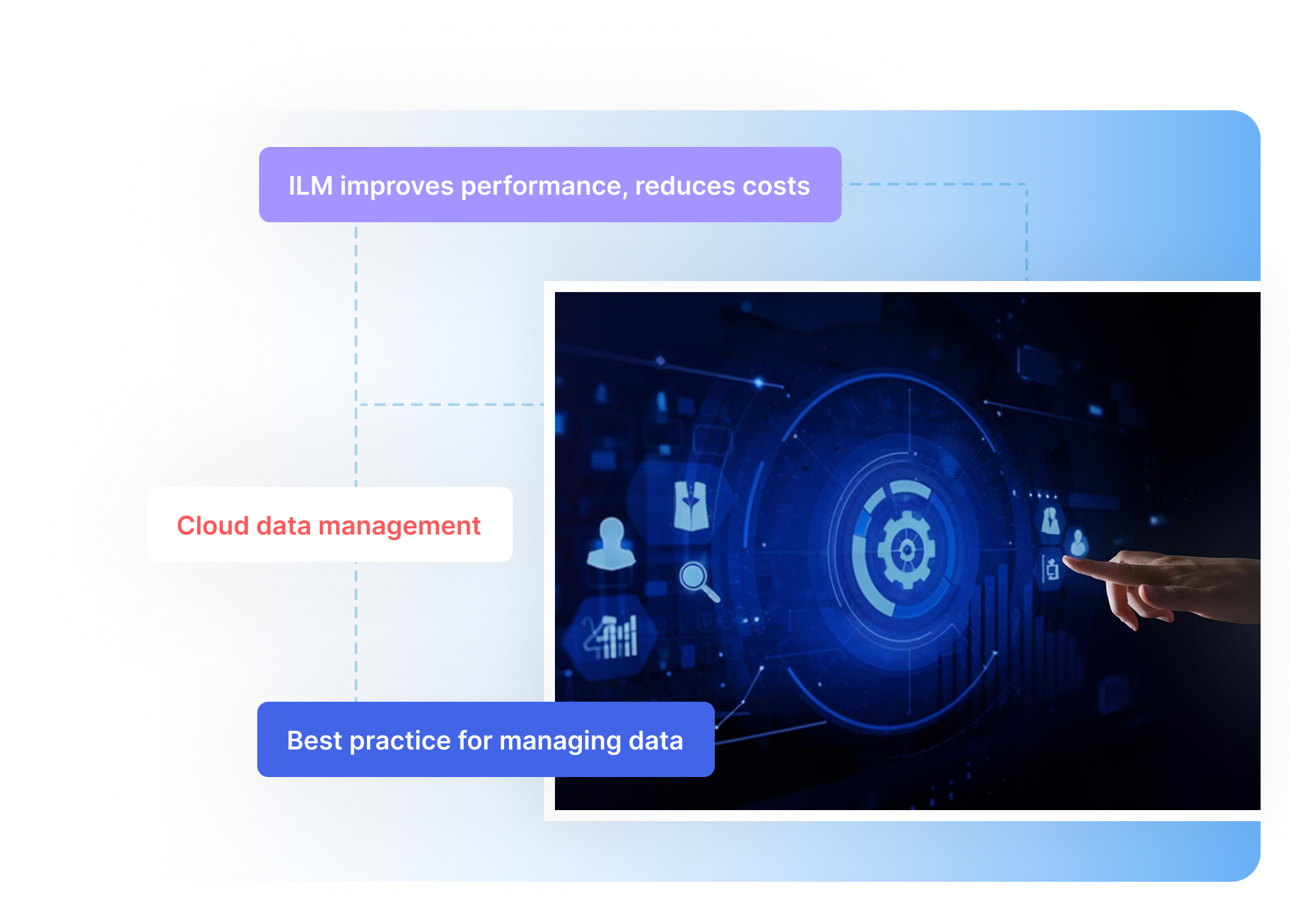 Information Lifecycle Management (ILM)