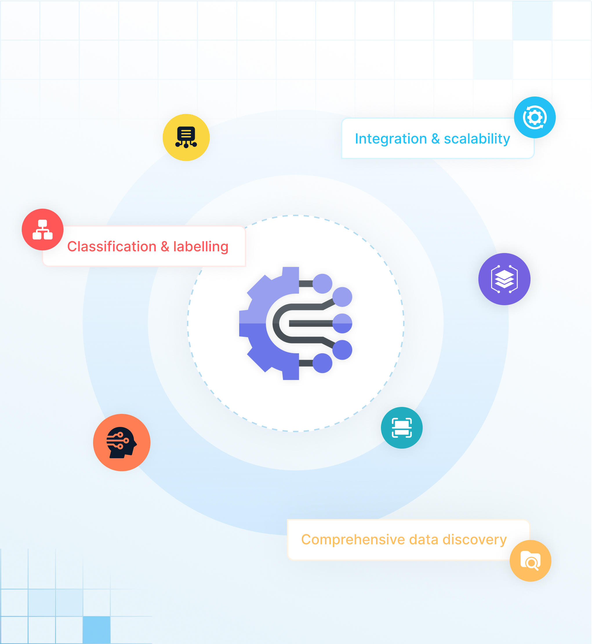 Key Features of Solix Intelligent Data Classification
