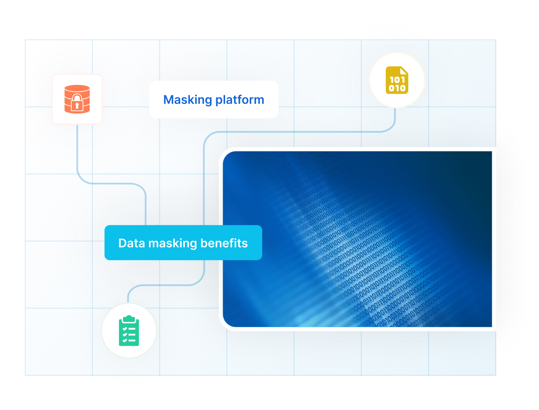Unified multi-cloud Data Discovery and Masking Platform