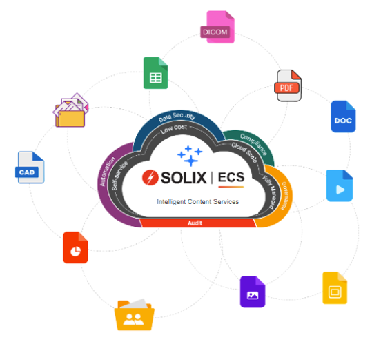 One Platform. Multiple Solutions